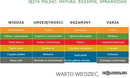 Ресурс для изучения польского языка. Польша учеба